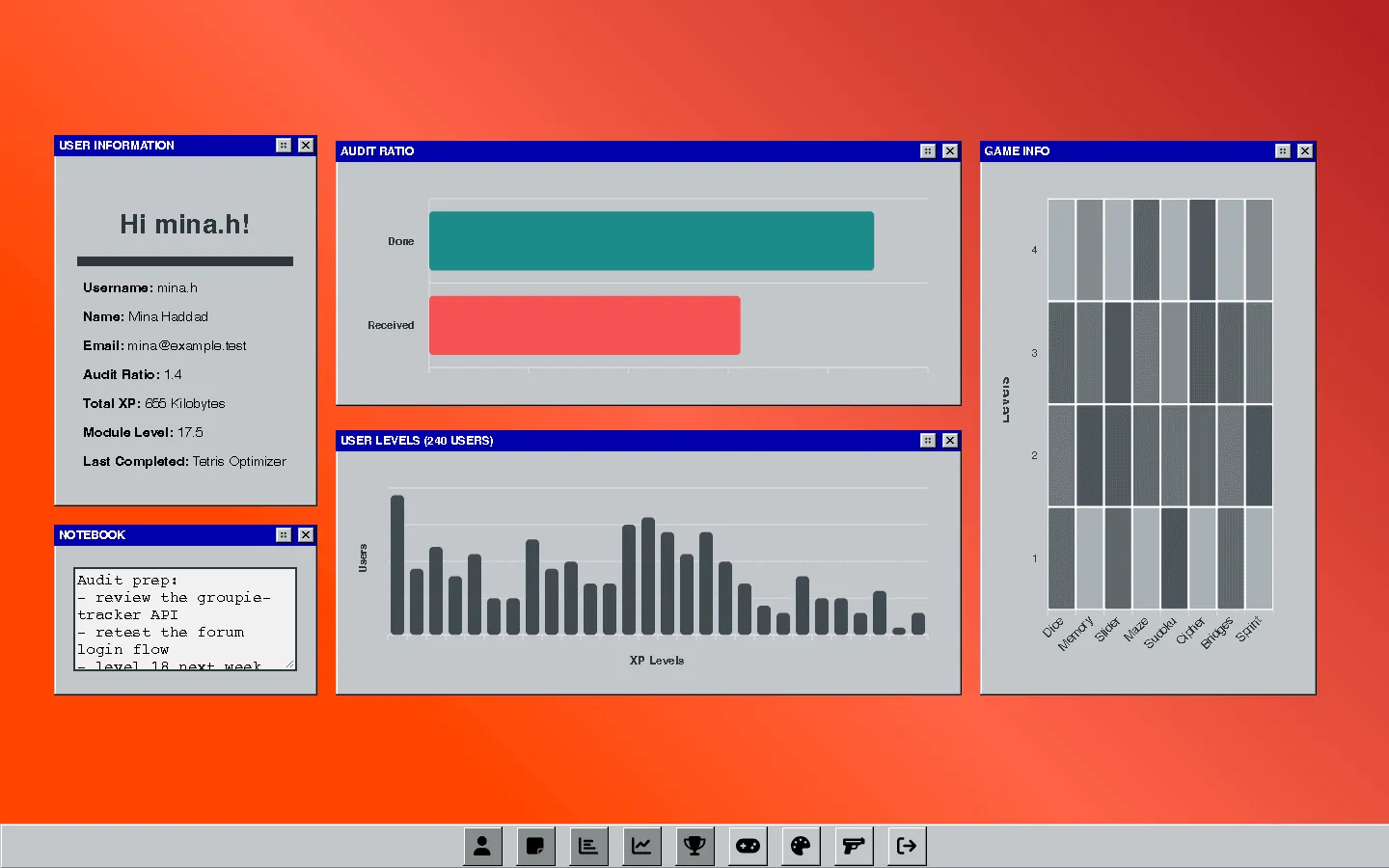 The same dashboard in the orange colour theme.