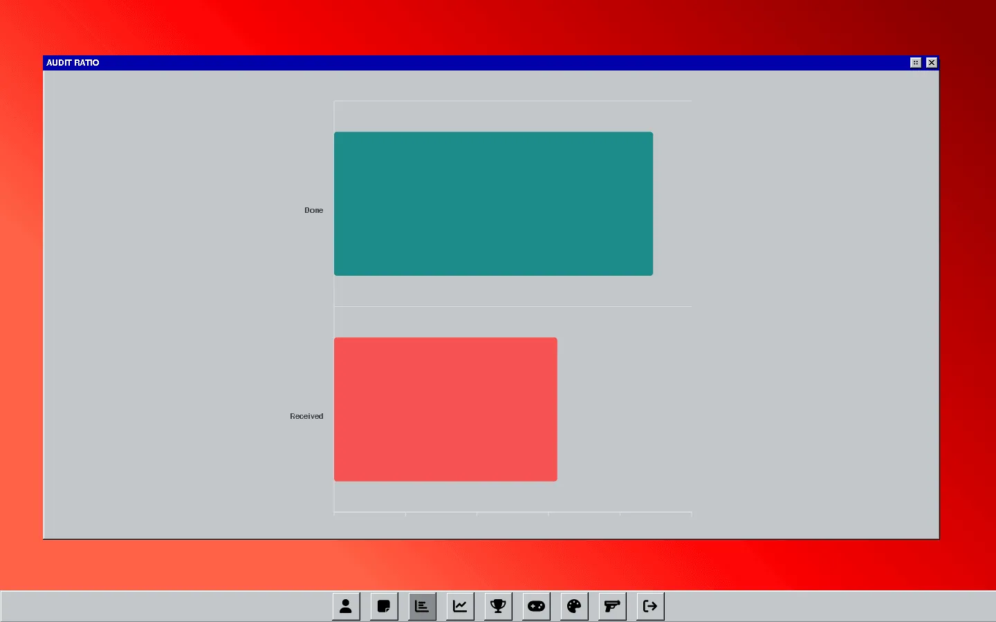 The audit ratio window at full size, a bar chart comparing done and received audits.