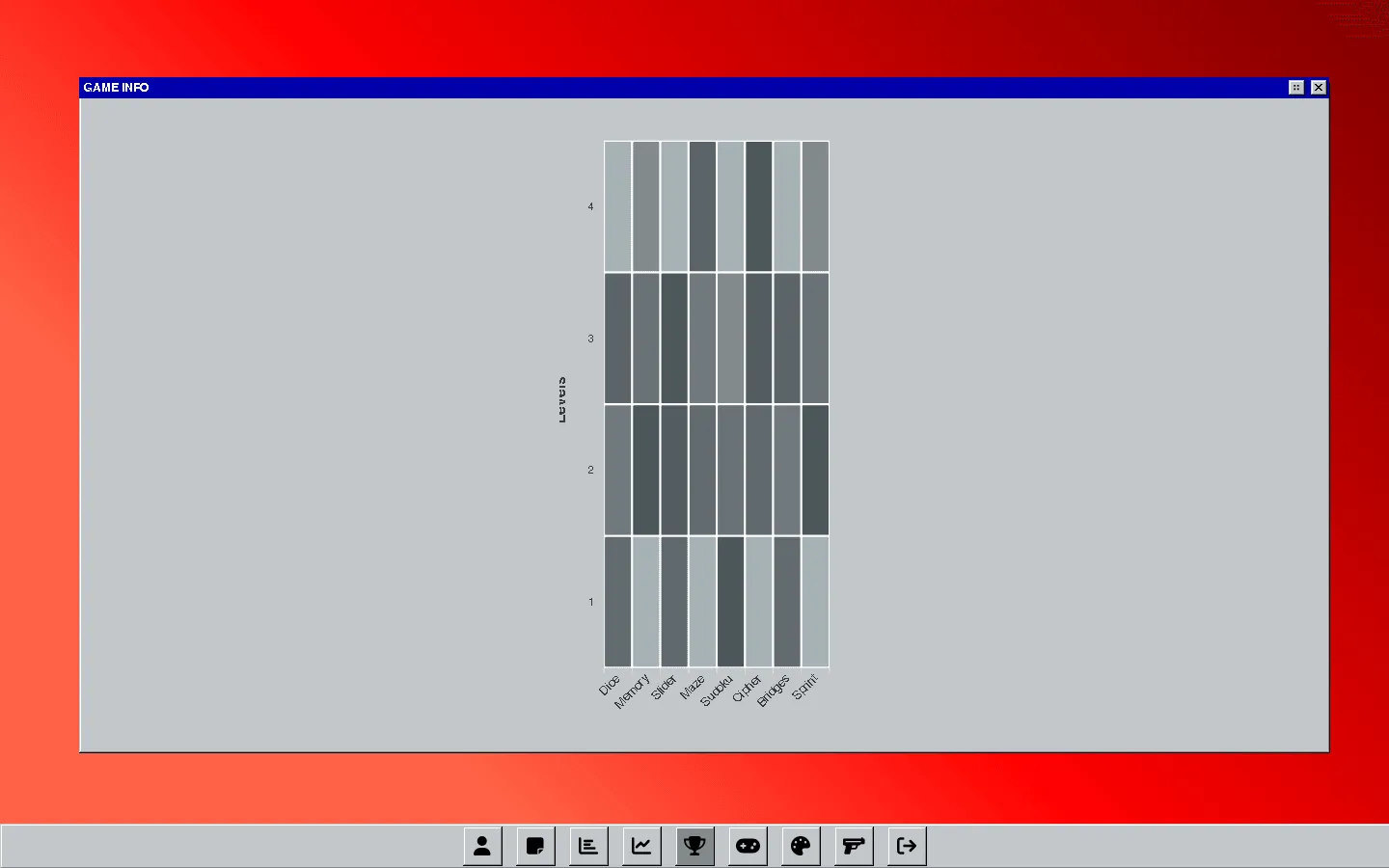The game info window at full size, a heatmap of attempts per game and level.